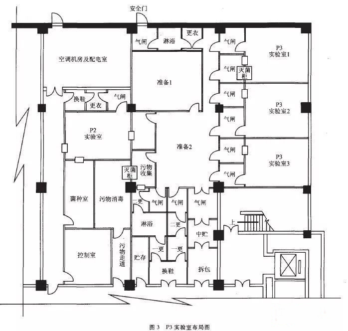成县P3实验室设计建设方案